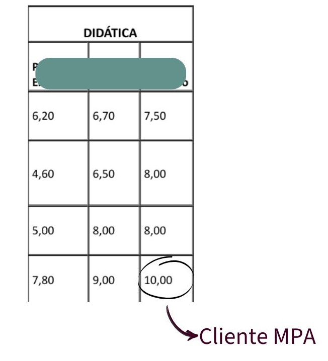Planilha de notas da prova didática — candidata UFPR