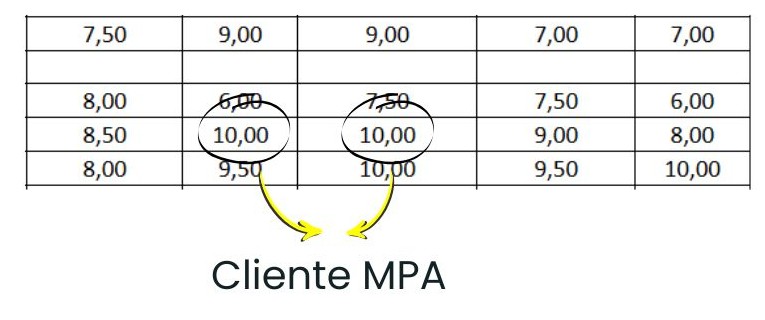 Planilha de notas da apresentação de projeto — candidata UFPR