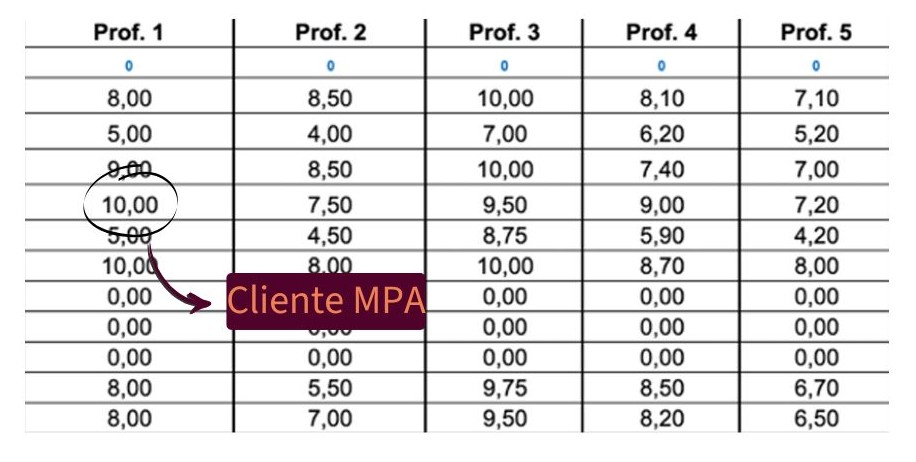 Planilha de notas da prova escrita — candidata UFPR